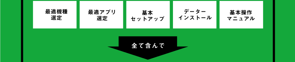 最適機種選定／最適アプリ選定／基本セットアップ／データーインストール／基本操作マニュアル
